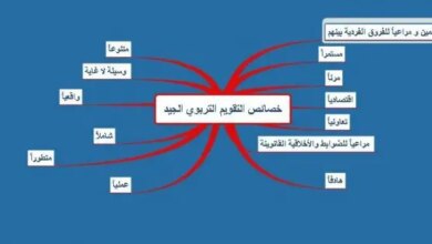 بحث جاهز حول التقويم التربوي