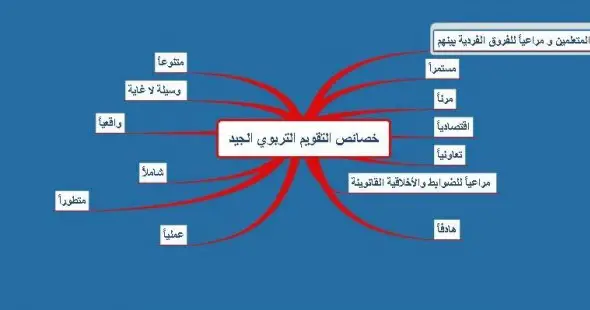 بحث جاهز حول التقويم التربوي