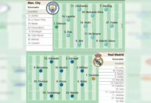 التشكيل الرسمي لقمة الريال ضد مان سيتي في دوري أبطال أوروبا