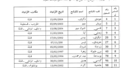 قائمة الناجحين في الشبه طبي 2023