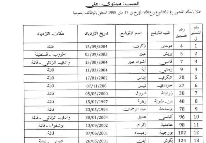 قائمة الناجحين في الشبه طبي 2023