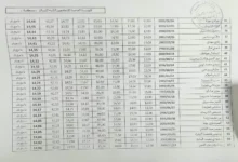 قائمة الناجحين في الشبه طبي 2023 معسكر و باتنة