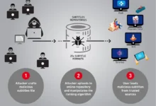 Media Players Used by 200 Million Now Vulnerable to Malicious Subtitles.webp