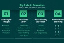 data for education