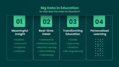 data for education