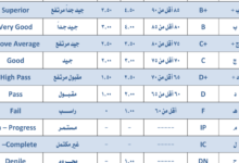 ما هي حروف الدرجات بالجامعه وما معناها وعلى ما يدل كل حرف - المستقبل نيوز