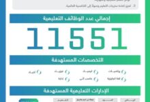 التقديم على الوظائف التعليمية في السعودية 1445 الرابط الخطوات