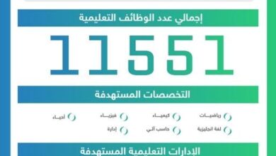 التقديم على الوظائف التعليمية في السعودية 1445 الرابط الخطوات