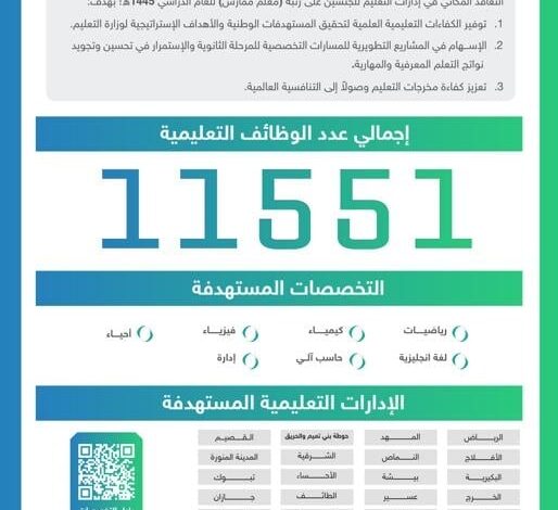 التقديم على الوظائف التعليمية في السعودية 1445 الرابط الخطوات