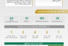 التقويم الدراسي في السعودية 1445 والتعديلات الجديدة للعام الجديد