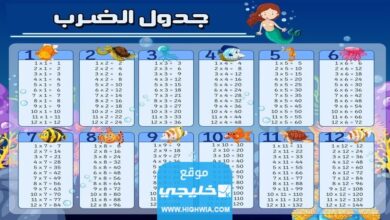 جدول الضرب: أسهل طريقة لحفظه