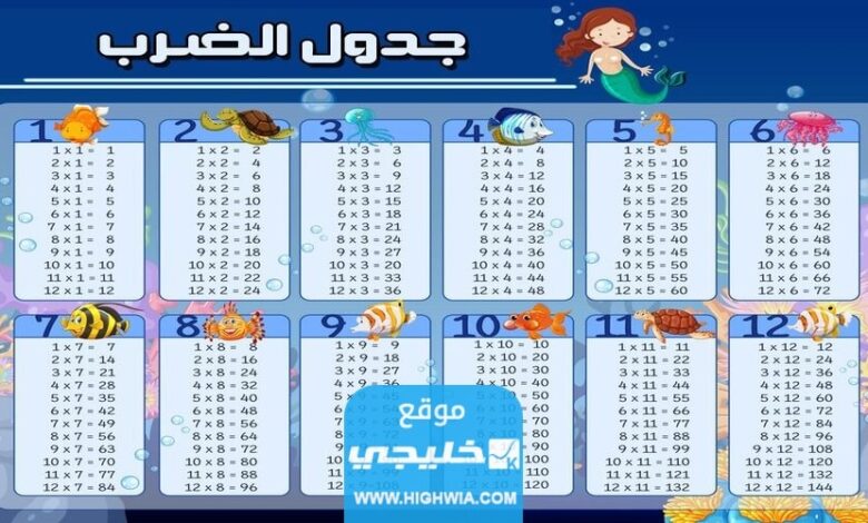 جدول الضرب: أسهل طريقة لحفظه