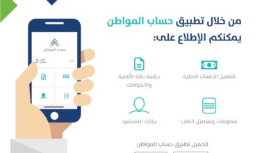 طريقة تقديم طلب الاعتراض على أهلية حساب المواطن للدفعة 60 1445