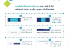 كيفية تقديم اعتراض مالي على حساب المواطن 1445 وطريقة التحقق