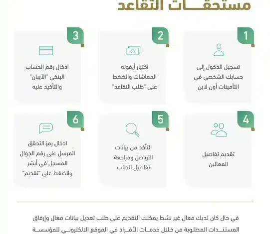 التقديم على مستحقات التقاعد في التامينات الاجتماعية السعودية 2023 الرابط