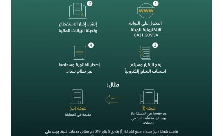 كم نسبة ضريبة الاستقطاع في السعودية 1445