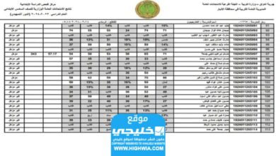 الاستعلام عن نتائج المرحلة الابتدائية 6