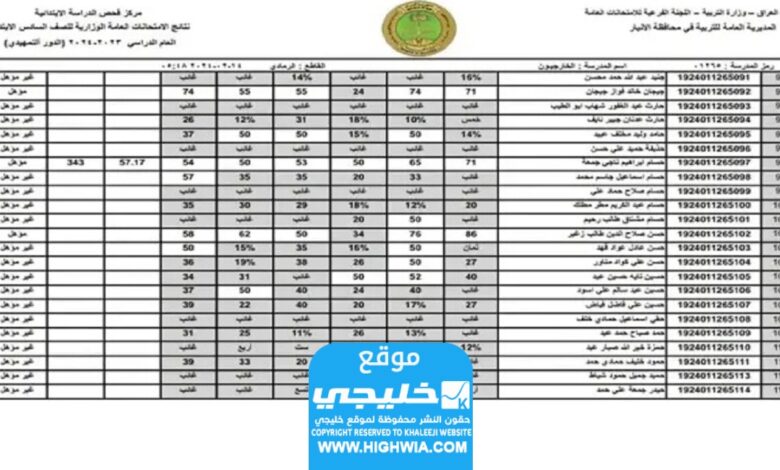 الاستعلام عن نتائج المرحلة الابتدائية 6