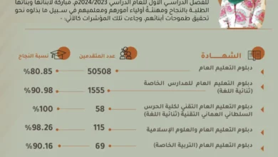 استخراج نتائج الشهادة العامة الفصل الدراسي الأول 2024 في سلطنة عمان