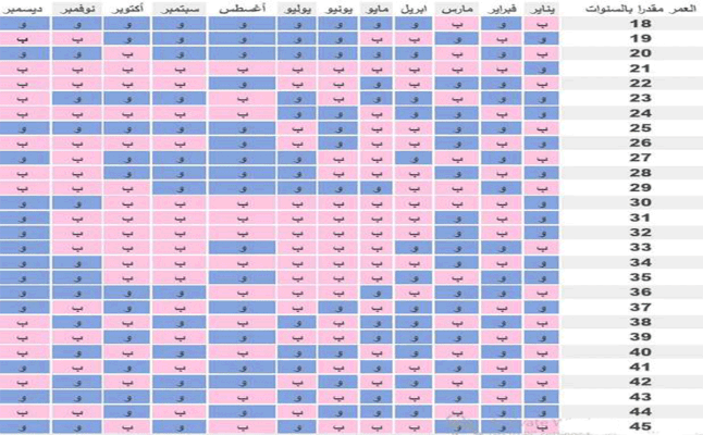 الجدول الصيني 2024 للحمل بولد طريقة الاستخدام