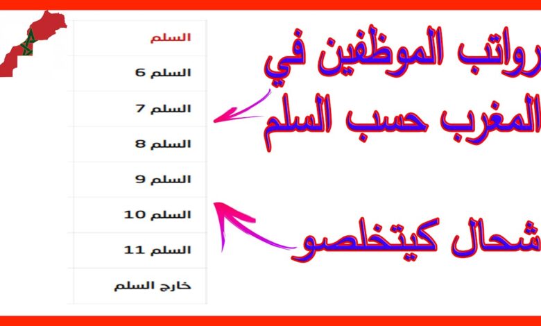 جدول الرواتب الجديد في المغرب .. الحكومة المغربية تُعلن تفاصيل جديدة عن الأجور في جميع القطاعات