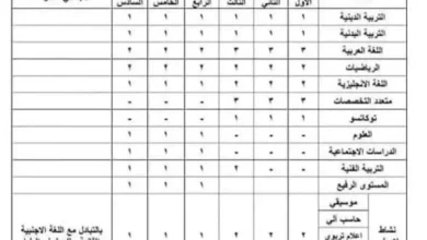 خطة توزيع الحصص للمرحلة الابتدائية 1445 كاملة