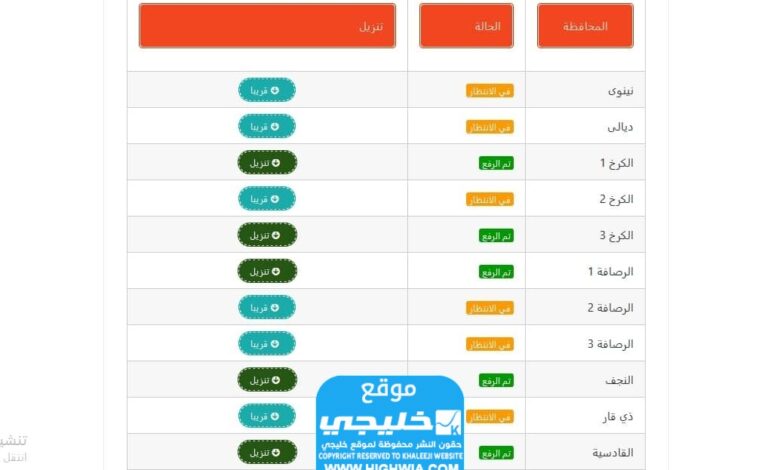 رابط نتائج السادس الابتدائي الدور الأول