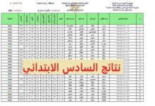 صدرت الان.. نتائج السادس الابتدائي العراق 2024 الرصافة الدور الأول عبر موقع نتائجنا