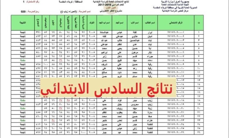ترند العالم صدرت الان.. نتائج السادس الابتدائي العراق 2024 الرصافة الدور الأول عبر موقع نتائجنا صدرت الان.. نتائج السادس الابتدائي العراق 2024 الرصافة الدور الأول عبر موقع نتائجنا