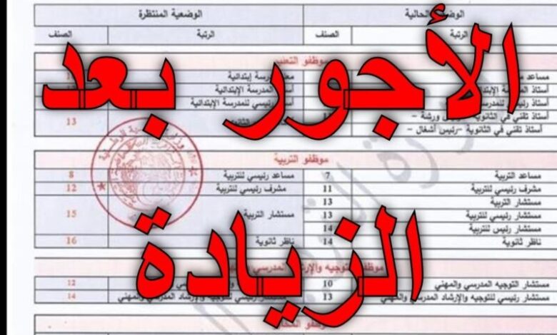 عاجل | زيادة الحد الأدنى للأجور في المغرب 2024 ببيان رسمي من الحكومة المغربية