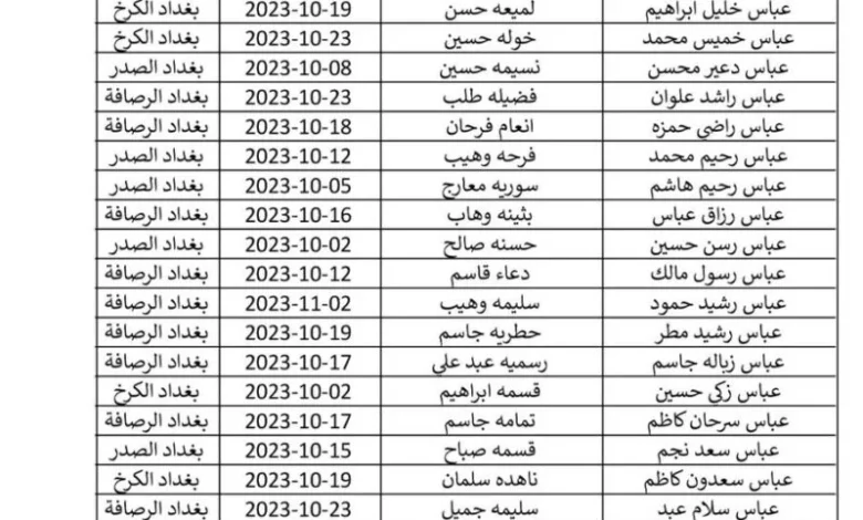 عبر هذا الرابط .. منصة مظلتي تتيح الاستعلام عن أسماء المشمولين بالرعاية الاجتماعية الوجبة السابعة 2024