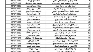 قائمة بأسماء المقبولين في الرعاية الاجتماعية الوجبة الأخيرة في العراق “مظلتي”