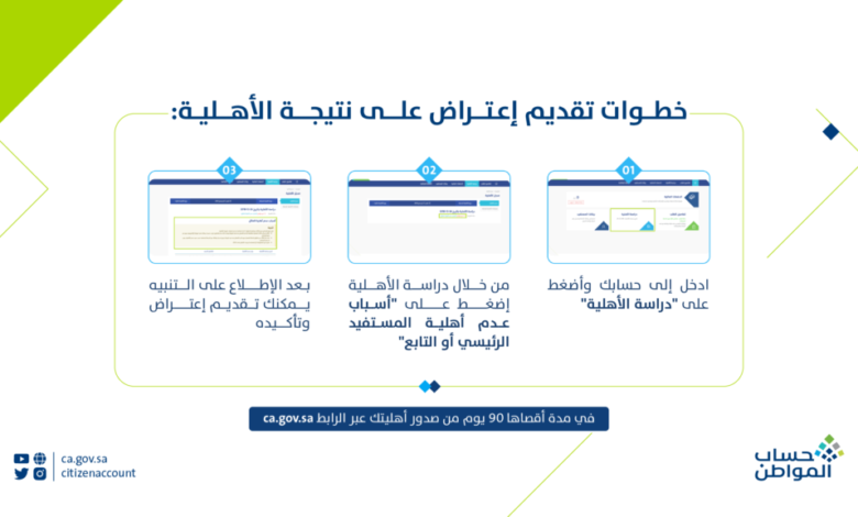 قدم الاعتراض من هُنـــــا portal.ca.gov.sa .. طريقة الاعتراض على أهلية حساب المواطن