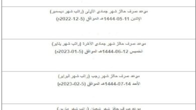 موعد صرف حافز شهر أكتوبر 1445