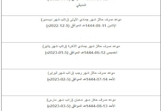 موعد صرف حافز شهر أكتوبر 1445