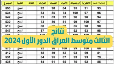 epedu.gov.iqنتائج الثالث متوسط دور أول جميع محافظات العراق 2024.. من مكانك أعرف نتيجتك