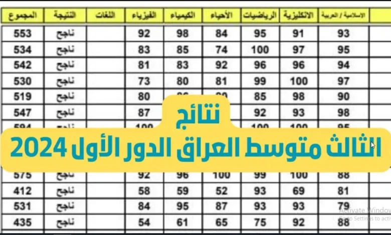 epedu.gov.iqنتائج الثالث متوسط دور أول جميع محافظات العراق 2024.. من مكانك أعرف نتيجتك