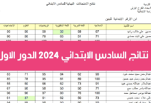 استعلم عنها بالاسم! .. رابط استخراج نتائج الثالث متوسط 2024 الرصافه الدور الأول عبر نتائجنا results.mlazemna