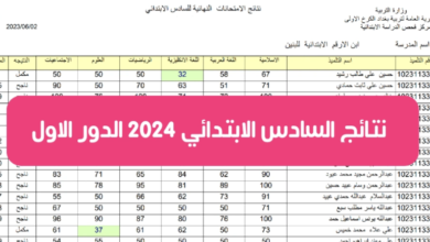 استعلم عنها بالاسم! .. رابط استخراج نتائج الثالث متوسط 2024 الرصافه الدور الأول عبر نتائجنا results.mlazemna