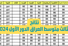 استعلم قبل الجميع! .. نتائج الثالث متوسط 2024 الدور الاول pdf موقع نتائجنا الرسمي