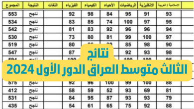 استعلم قبل الجميع! .. نتائج الثالث متوسط 2024 الدور الاول pdf موقع نتائجنا الرسمي