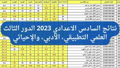 استعلم هنا results-mlazemna نتائج السادس اعدادي 2024 نتائجنا عبر وزارة التربية العراقية