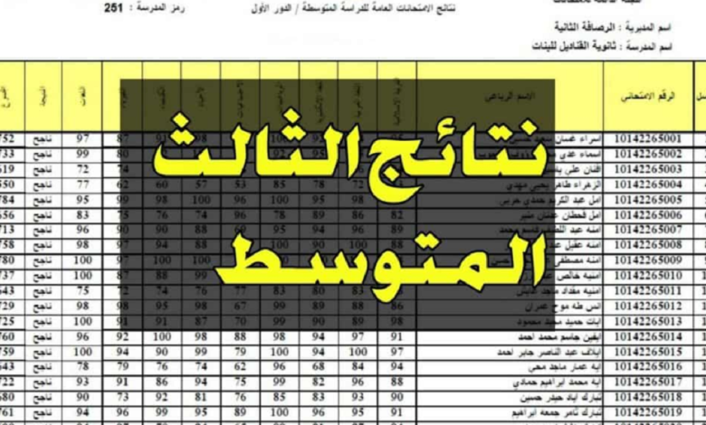 الآن خطوات استخراج نتائج الثالث متوسط 2024 دور اول عبر موقع نتائجنا ووزارة التربية العراقية في عموم المحافظات العراقية