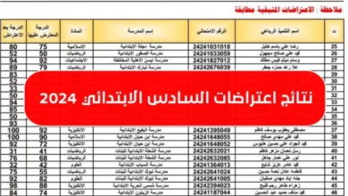 العراق تصدر اعتراضات السادس الابتدائي: رابط الاستعلام عن نتائج اعتراضات السادس الابتدائي 2024 العراق