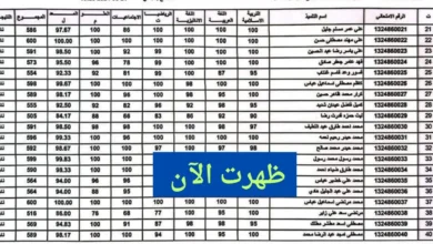 النتائج كاملة pdf ✅✅ .. نتائج الثالث متوسط 2024 السليمانيه الدور الأول من خلال موقع نتائجنا وناجح Results.mlazemna.com