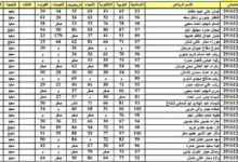 النتائج كاملة pdf ✅✅ .. نتائج الثالث متوسط 2024 كربلاء الدور الأول من خلال موقع نتائجنا وناجح Results.mlazemna.com