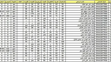 النتائج كاملة pdf ✅✅ .. نتائج الثالث متوسط 2024 كربلاء الدور الأول من خلال موقع نتائجنا وناجح Results.mlazemna.com