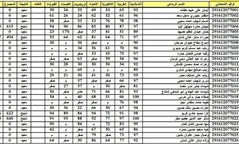 النتائج كاملة pdf ✅✅ .. نتائج الثالث متوسط 2024 كربلاء الدور الأول من خلال موقع نتائجنا وناجح Results.mlazemna.com