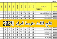 النتائج كاملة pdf ✅✅ .. نتائج الثالث متوسط 2024 ميسان الدور الأول من خلال موقع نتائجنا وناجح Results.mlazemna.com