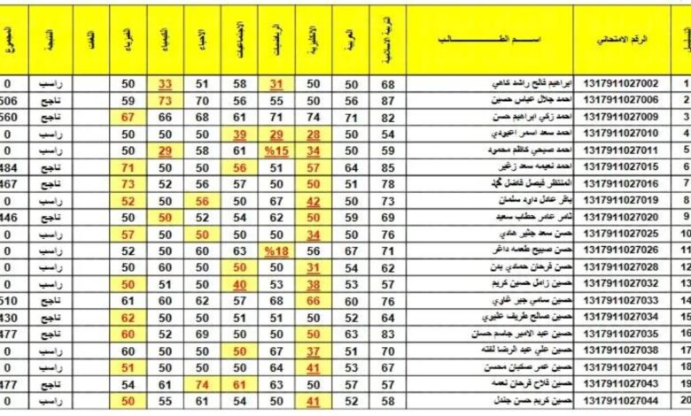 خطوة بخطوة.. رابط نتائج الاول متوسط 2024 كافة محافظات العراق results.mlazemna